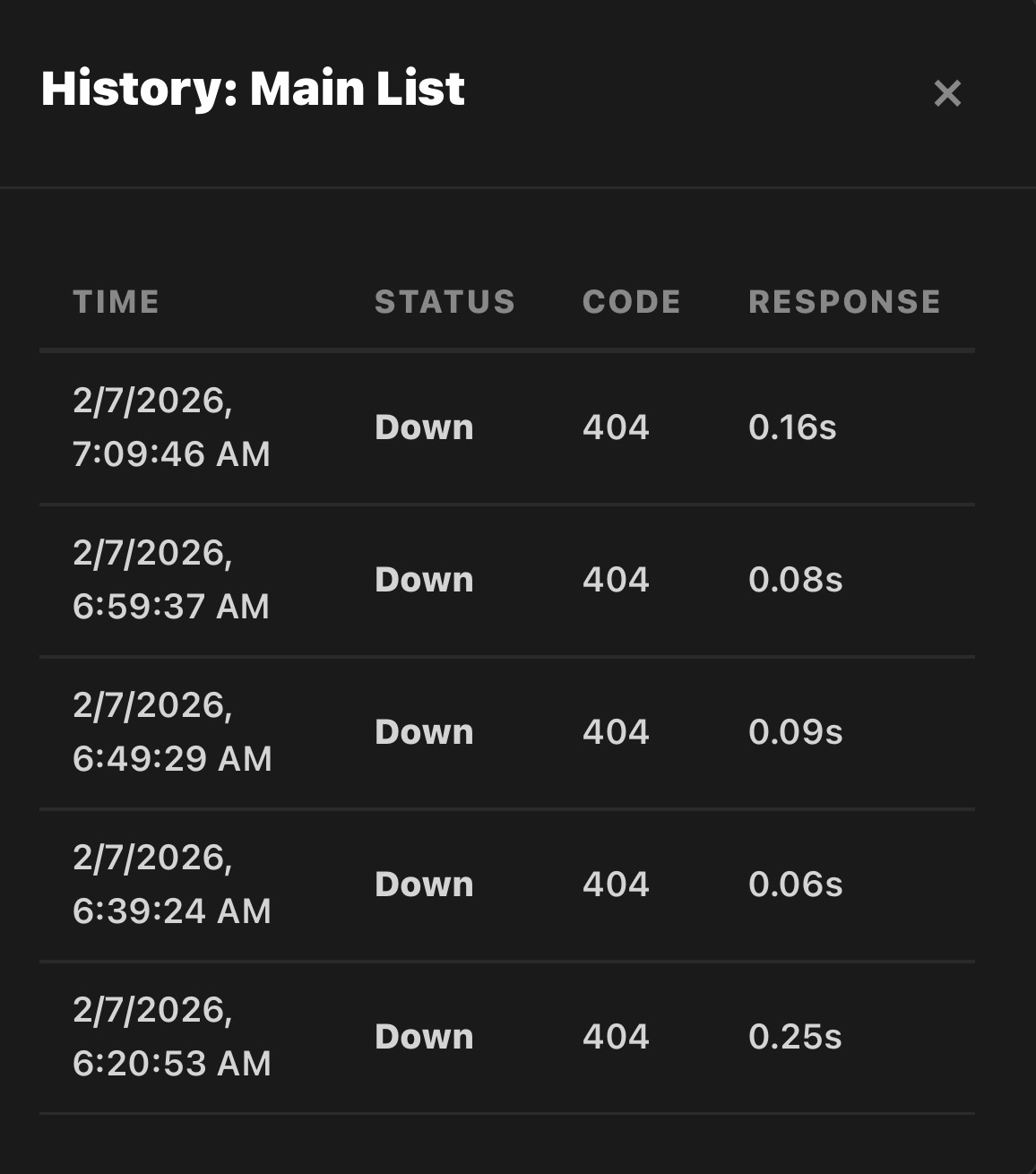 Dashboard showing monitored links online